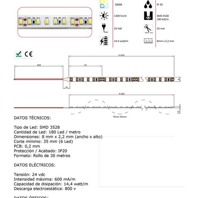 ASP Material De Alumbrado tira leds 27