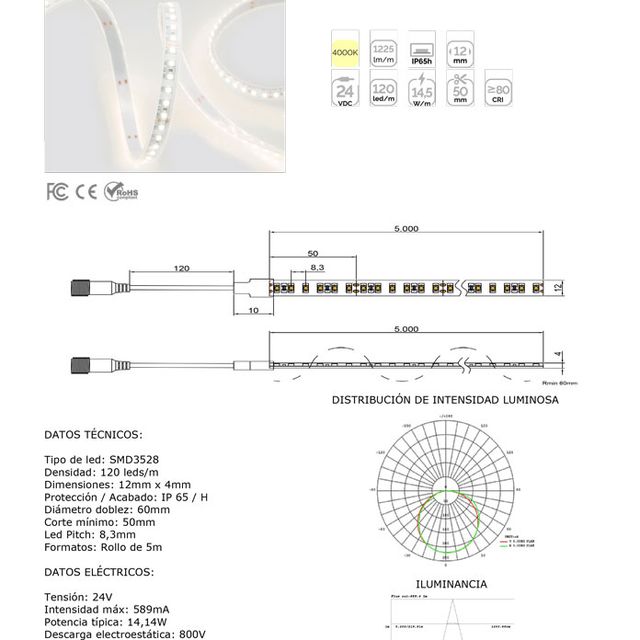 ASP Material De Alumbrado tira leds 36