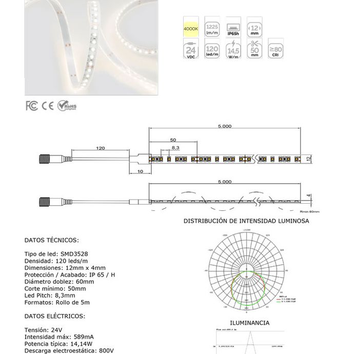 ASP Material De Alumbrado tira leds 36