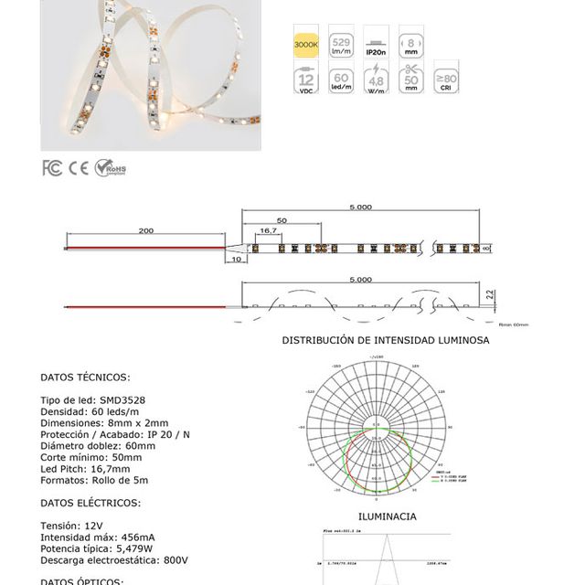 ASP Material De Alumbrado tira leds 3