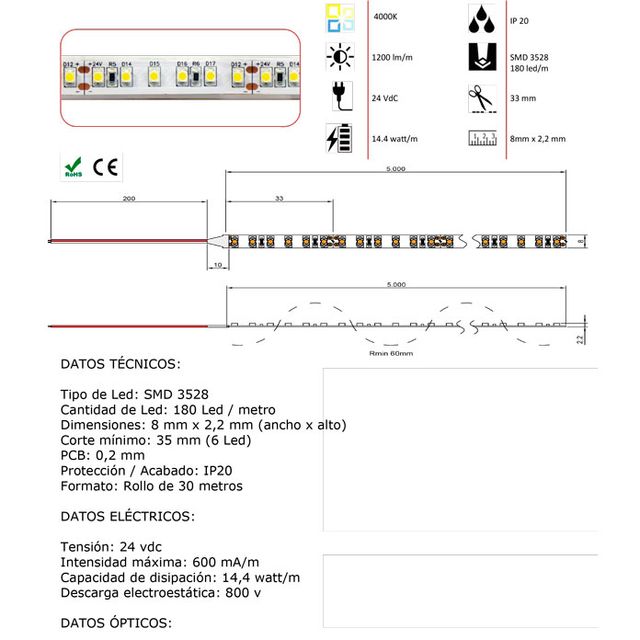 ASP Material De Alumbrado tira leds 29