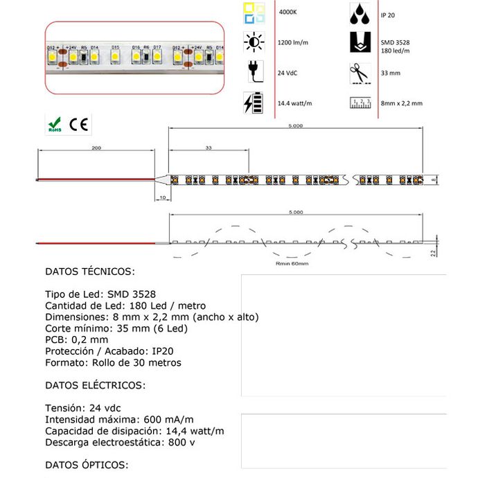 ASP Material De Alumbrado tira leds 29