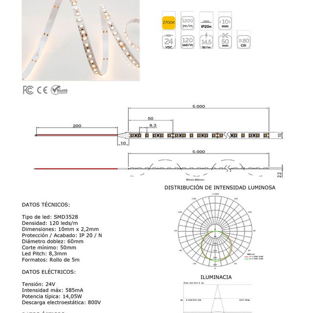 ASP Material De Alumbrado tira leds 32