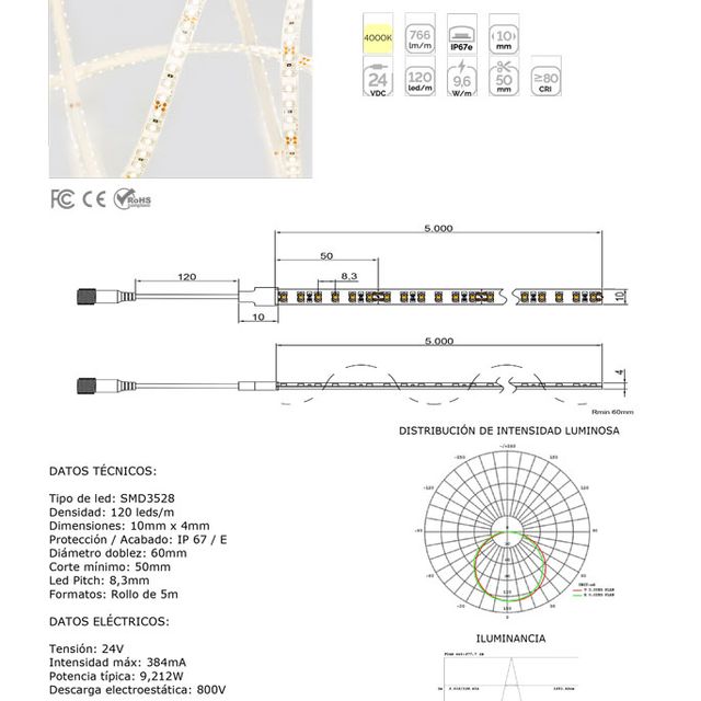 ASP Material De Alumbrado tira leds 14